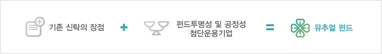 기존 신탁의 장점 + 펀드투명성 및 공정성 첨단운용기업 = 뮤추얼 펀드